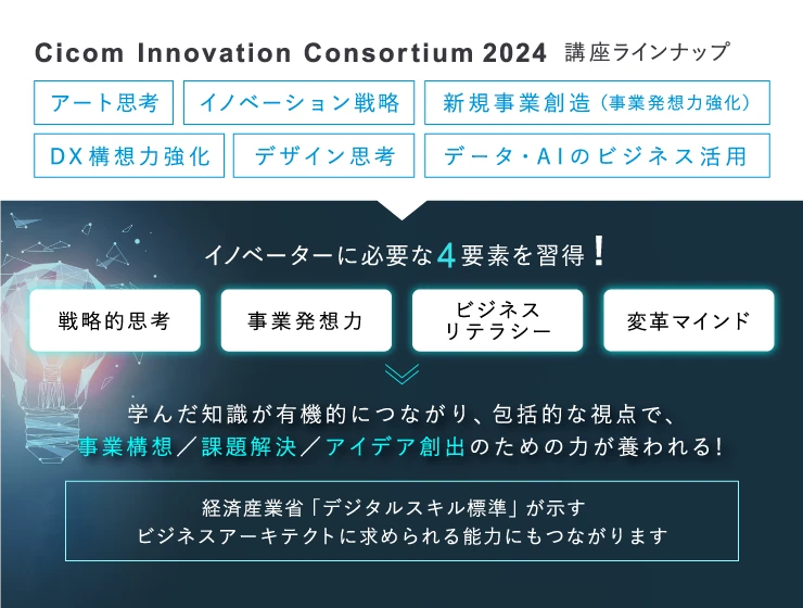Cicom Innovation Consortium 2024 講座ラインナップ