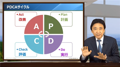 PDCAサイクル