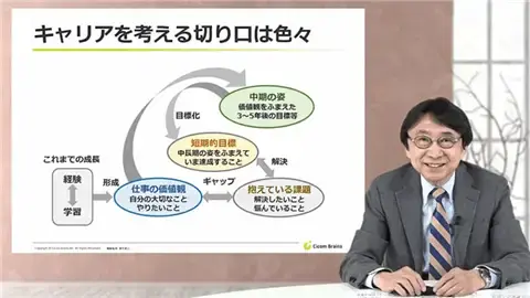 自律的キャリア形成のための働き方・学び方