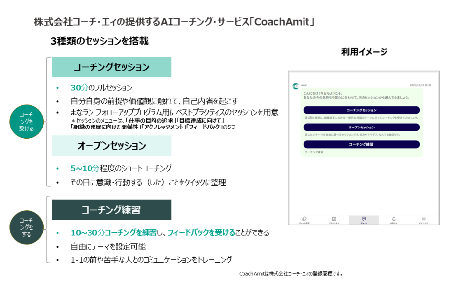 CoachAmitとは