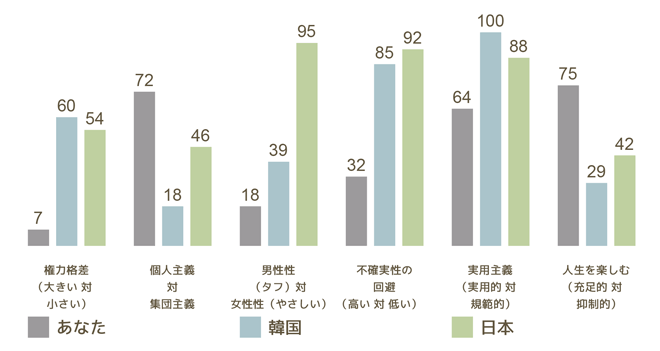 figure1