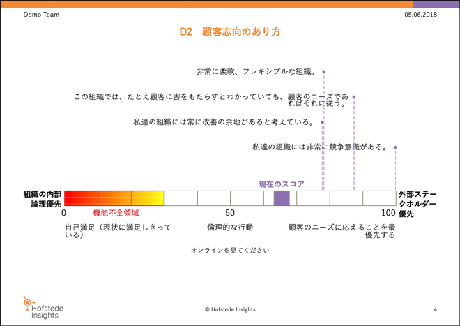 レポートサンプル