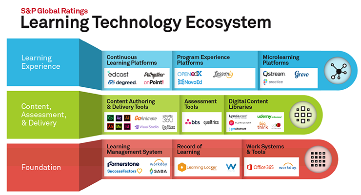 LearningTechnology