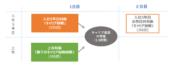 研修の全体像