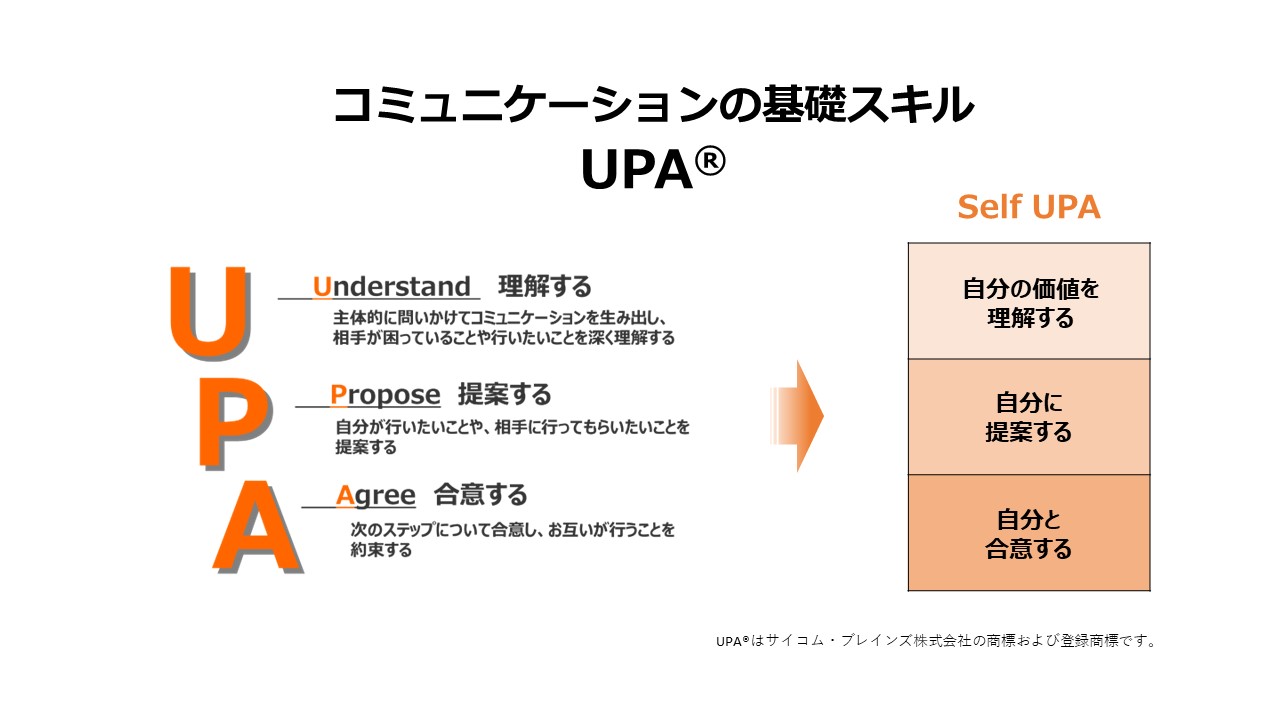 コミュニケーションの基礎スキル UPA®