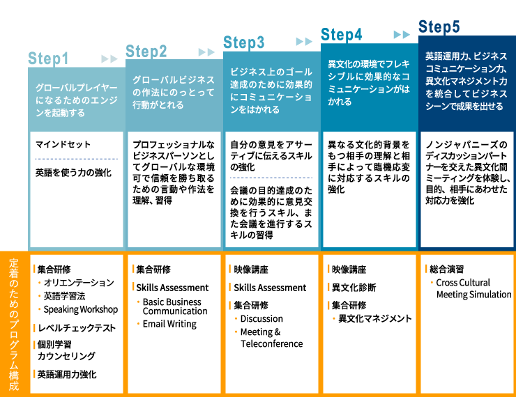 図解 プログラムの構成