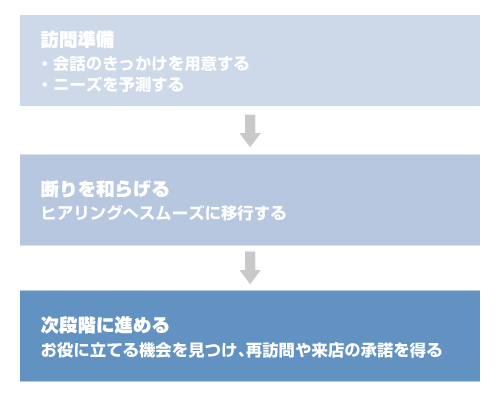 再現性にこだわったシンプルなスキルを反復トレーニング