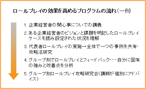 ロールプレイの効果を高めるプログラムの流れ（一例）