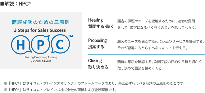 商談成功のための三原則HPC