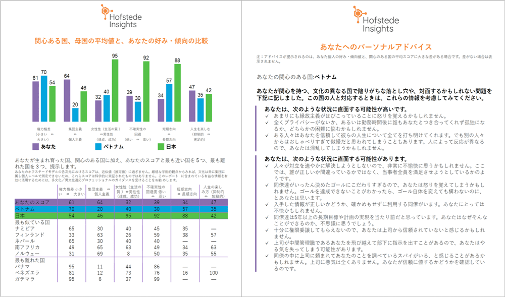 Culture Compass レポート