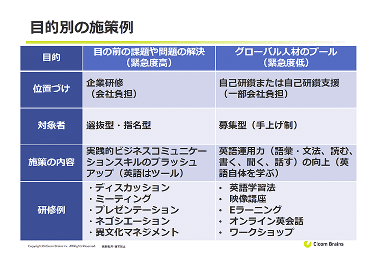 目的別の施策例