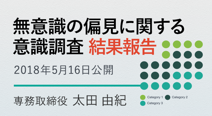 無意識の偏見に関する意識調査