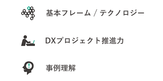 基本フレーム / テクノロジー,DXプロジェクト推進力,事例理解