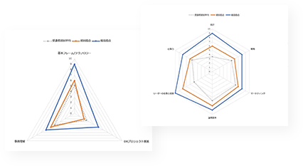 レーダーチャートのサンプル画像