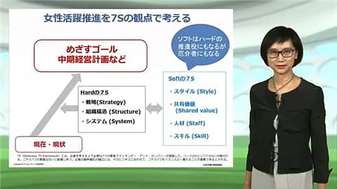 女性部下育成の考え方とスキル