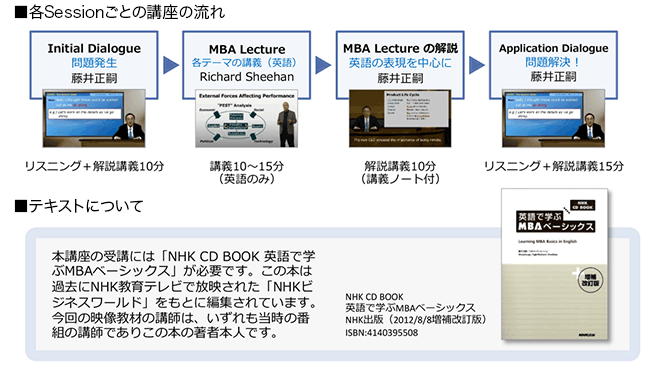■各セッションごとの流れ。 Initial Dialogue：問題発生・藤井正嗣(リスニング＋解説講義10分)→ MBA Lecture：各テーマの講義(英語)・Richard Sheehan(講義10分~15分、英語のみ)→MBA Lectureの解説：英語の表現を中心に・藤井正嗣(解説講義10分、講義ノート付き)→ Application Dialogue：問題解決・藤井正嗣（リスニング＋解説講義15分）。■テキストについて。本講座の受講には「NHK CD BOOK 英語で学ぶMBAベーシック」が必要です。この本は過去にNHK教育テレビで放送された{NHKビジネスワールド}を元に編集されています。今回の映像教材の講師は、いずれも当時の番組の講師でありこの本の著者です。(NHK出版。ISBN:4140395508)