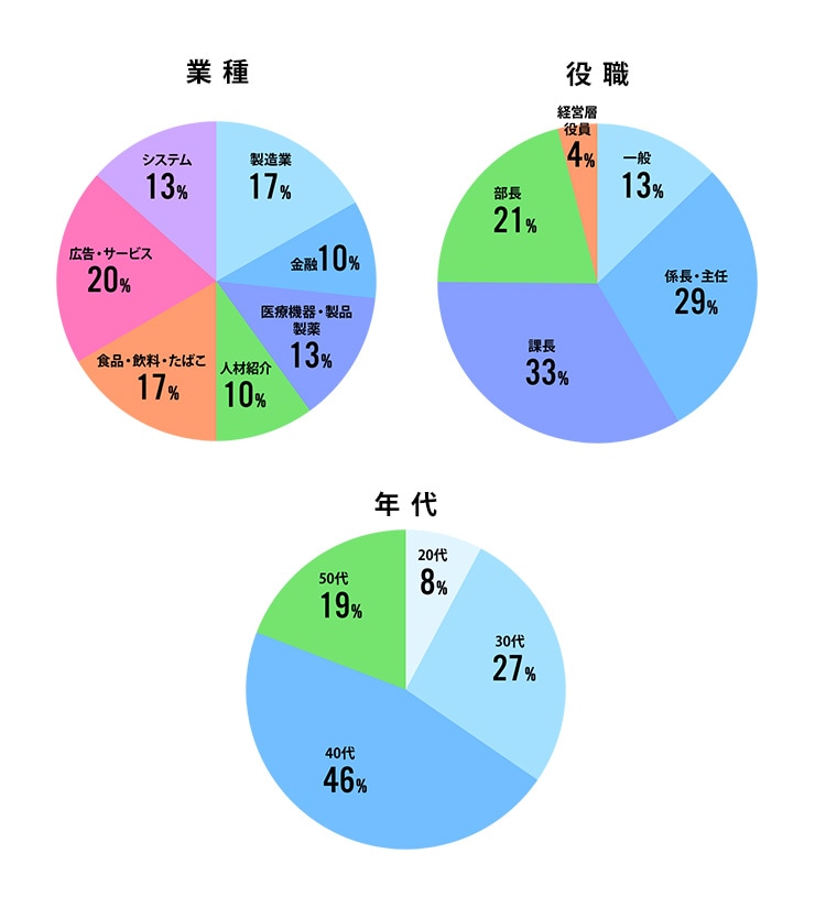 円グラフ