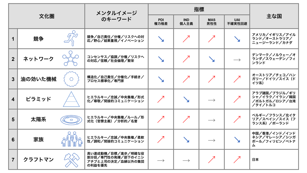 メンタルイメージ