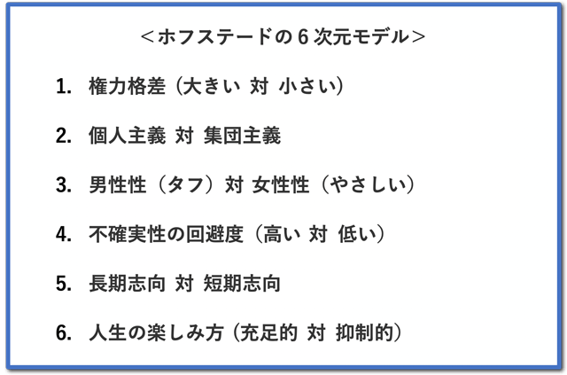 ホフステードの6次元モデル