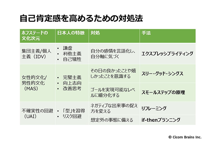 グローバルでいきいきと仕事を楽しむ 等身大の自分を最大限に活かすちょっとした方法 オピニオンズ Cicom Brains サイコム ブレインズ株式会社