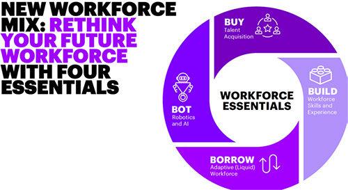 Accelerating the Future Workforce: Rapid Reskilling資料