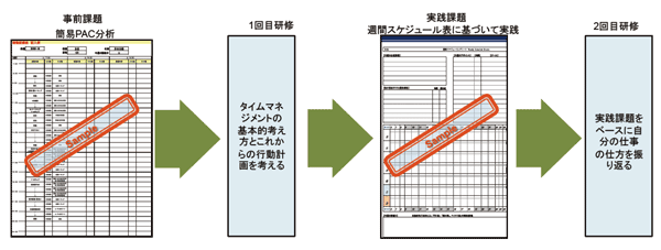 PAC分析について