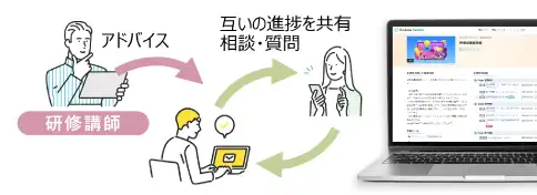 仲間意識の醸成x学習意欲を促進! 受講者同士の「交流の場」で支え合い、共にに成長